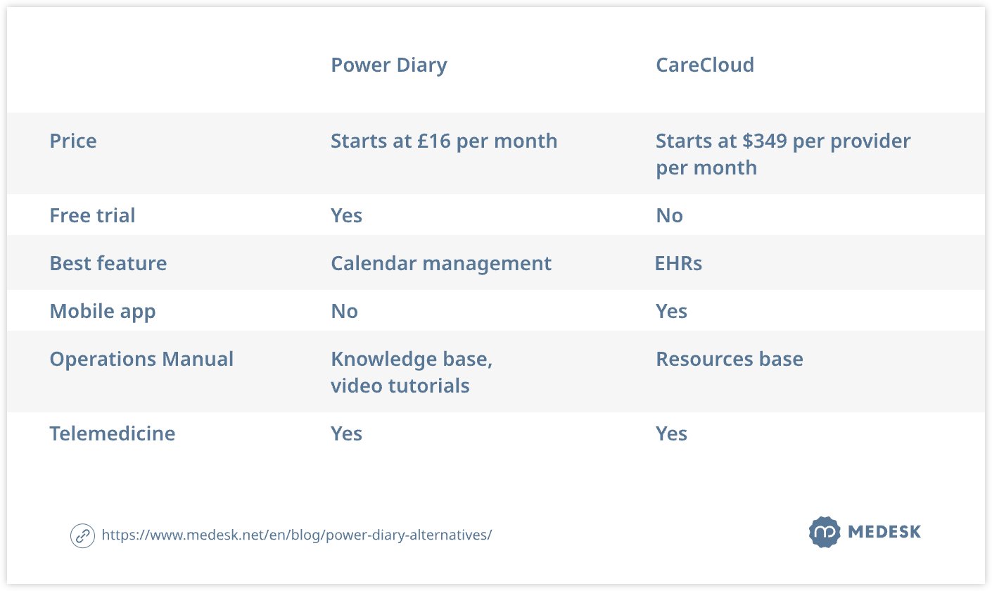 power-diary-alternatives-table3