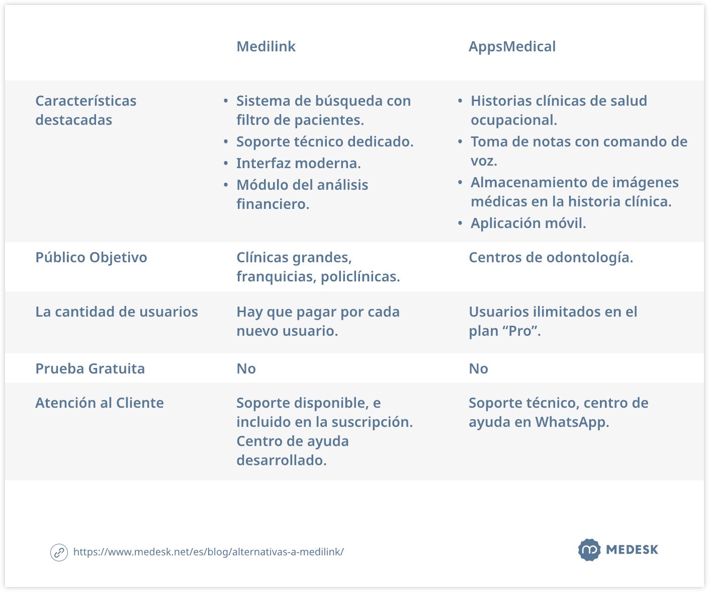 alternativas-a-medilink-tab4