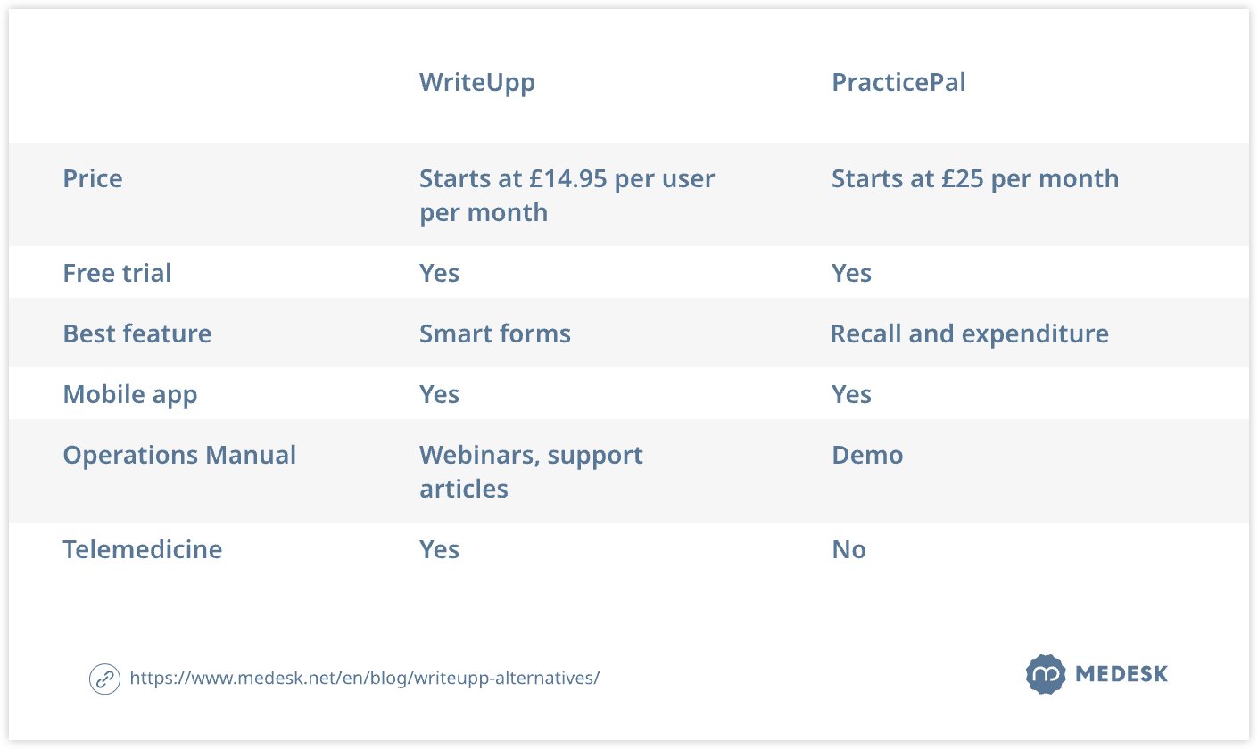 writeupp-alternatives-tab5-practicepal-svg