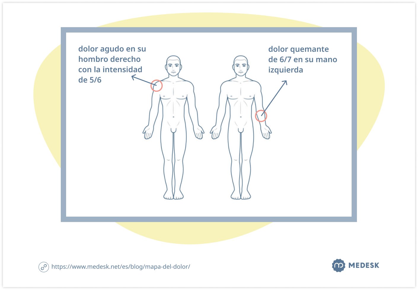 mapa-del-dolor-body-chart-4