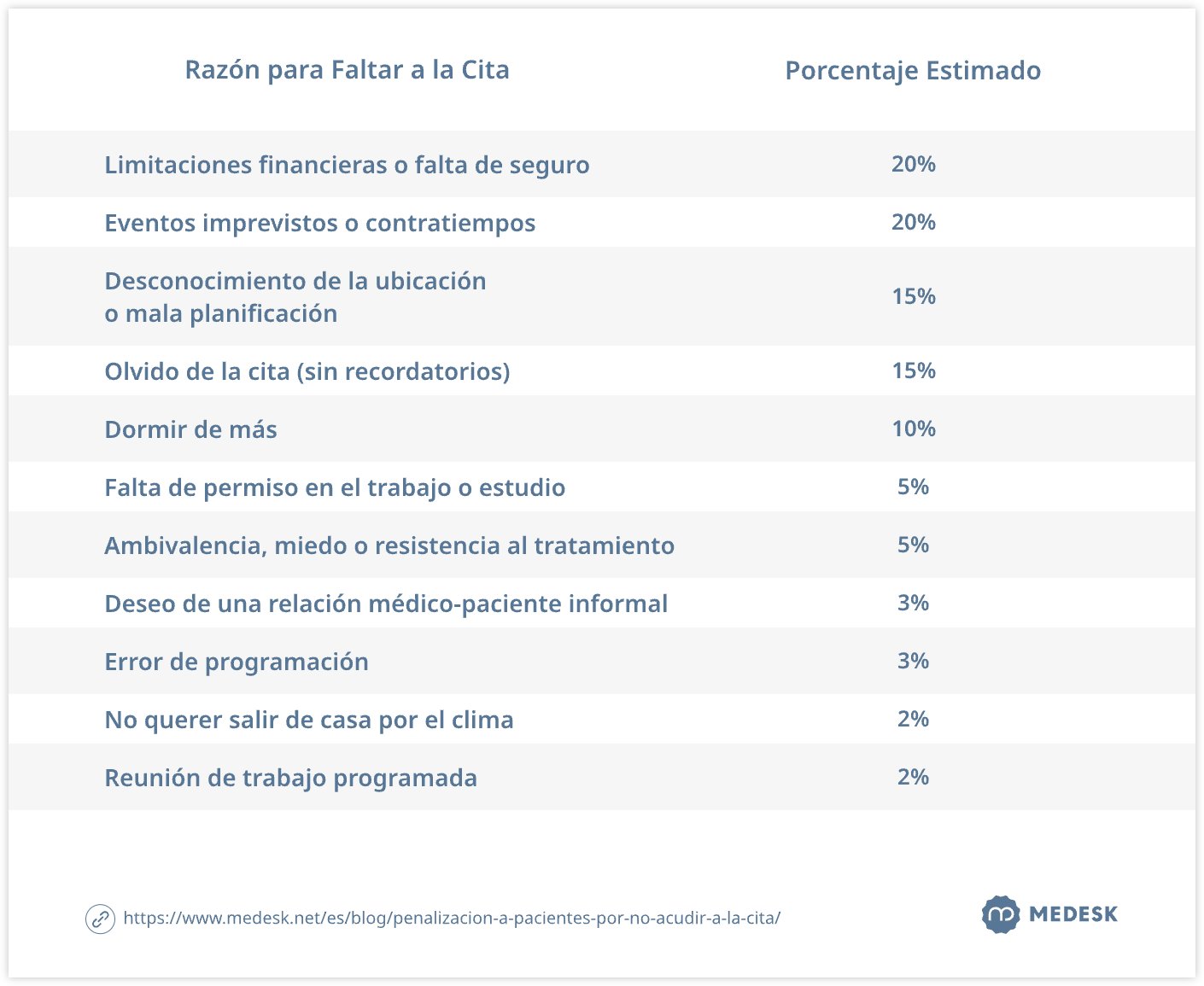 razones-para-faltar-a-la-cita-svg