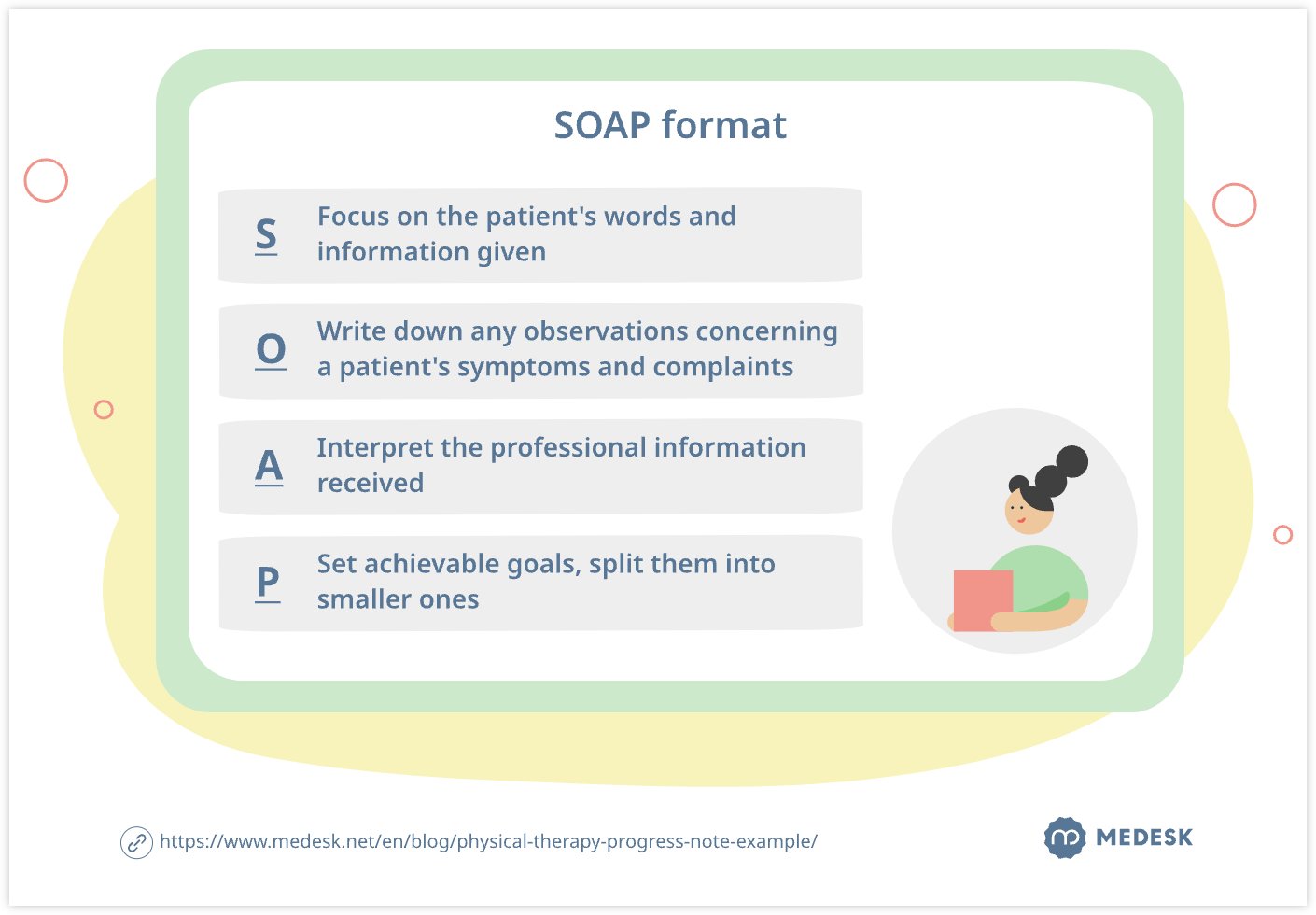 soap format