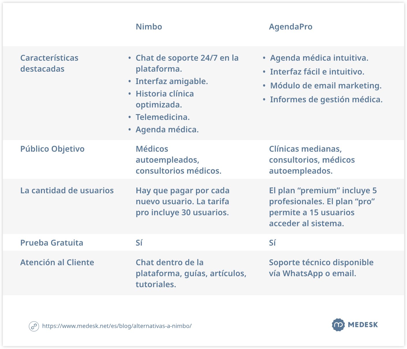 alternativas-a-nimbo-tab6-svg