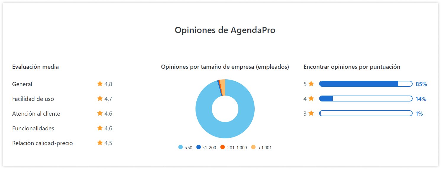 agendapro-opinion