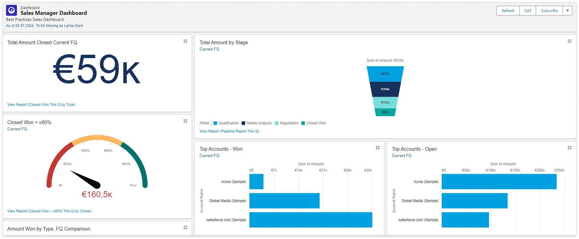 salesforce-SM-dashboard