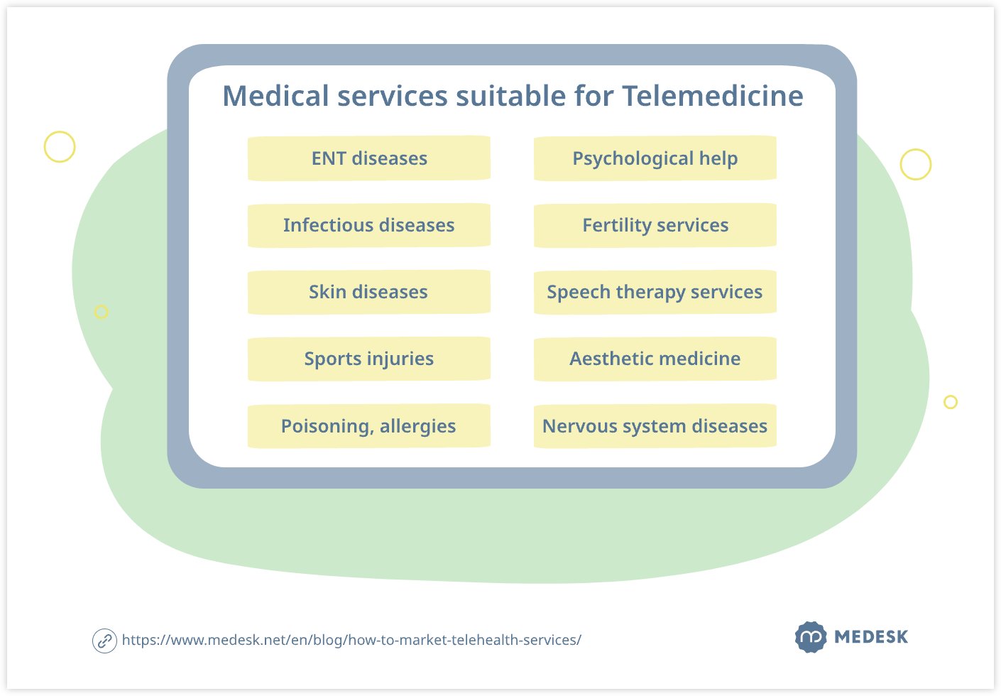 Medical services suitable for Telemedicine