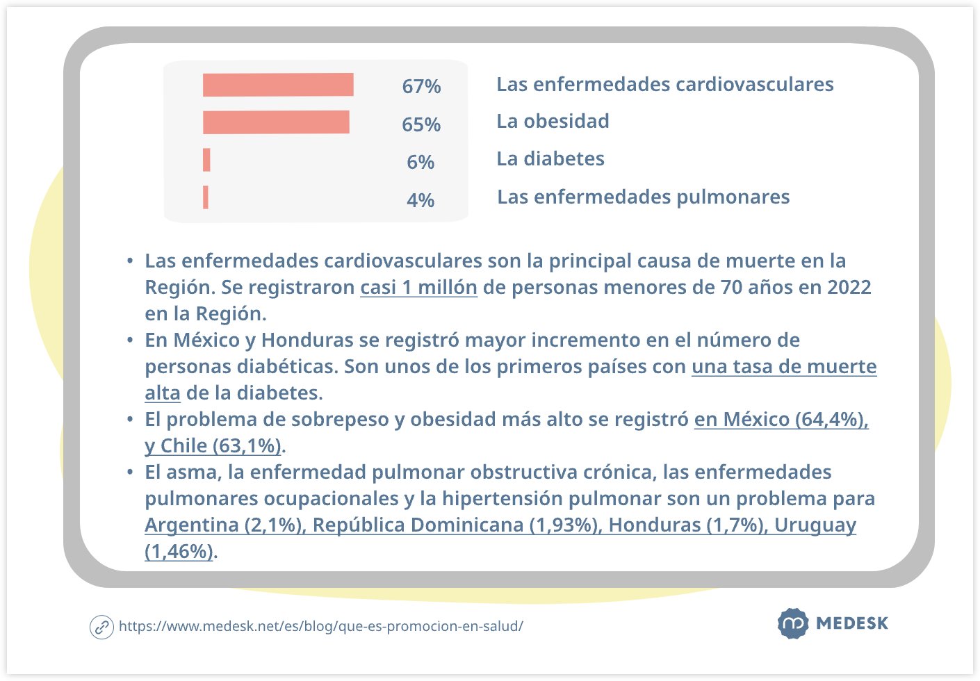 las-enfermedades-cronicas-mas-registradas-en-la-region