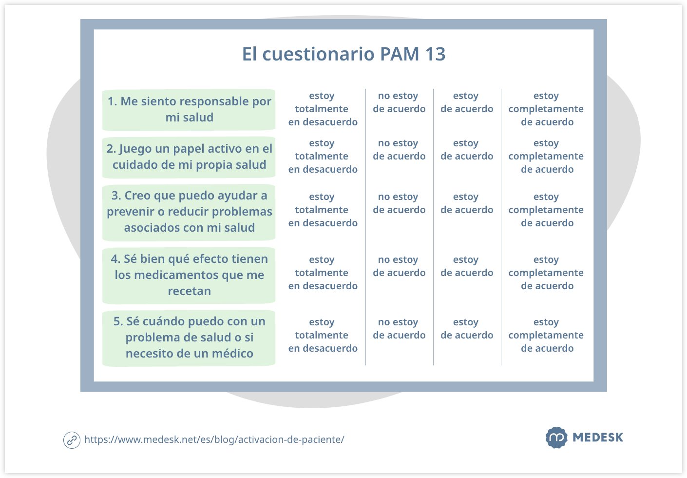 el cuestionario pam 13