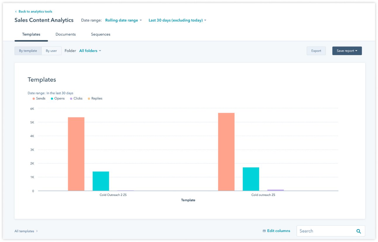 hubspot-sales-analytics