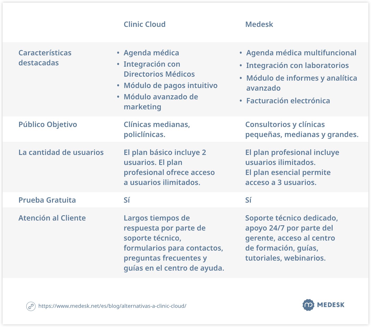 alternativas-a-clinic-cloud-tab2