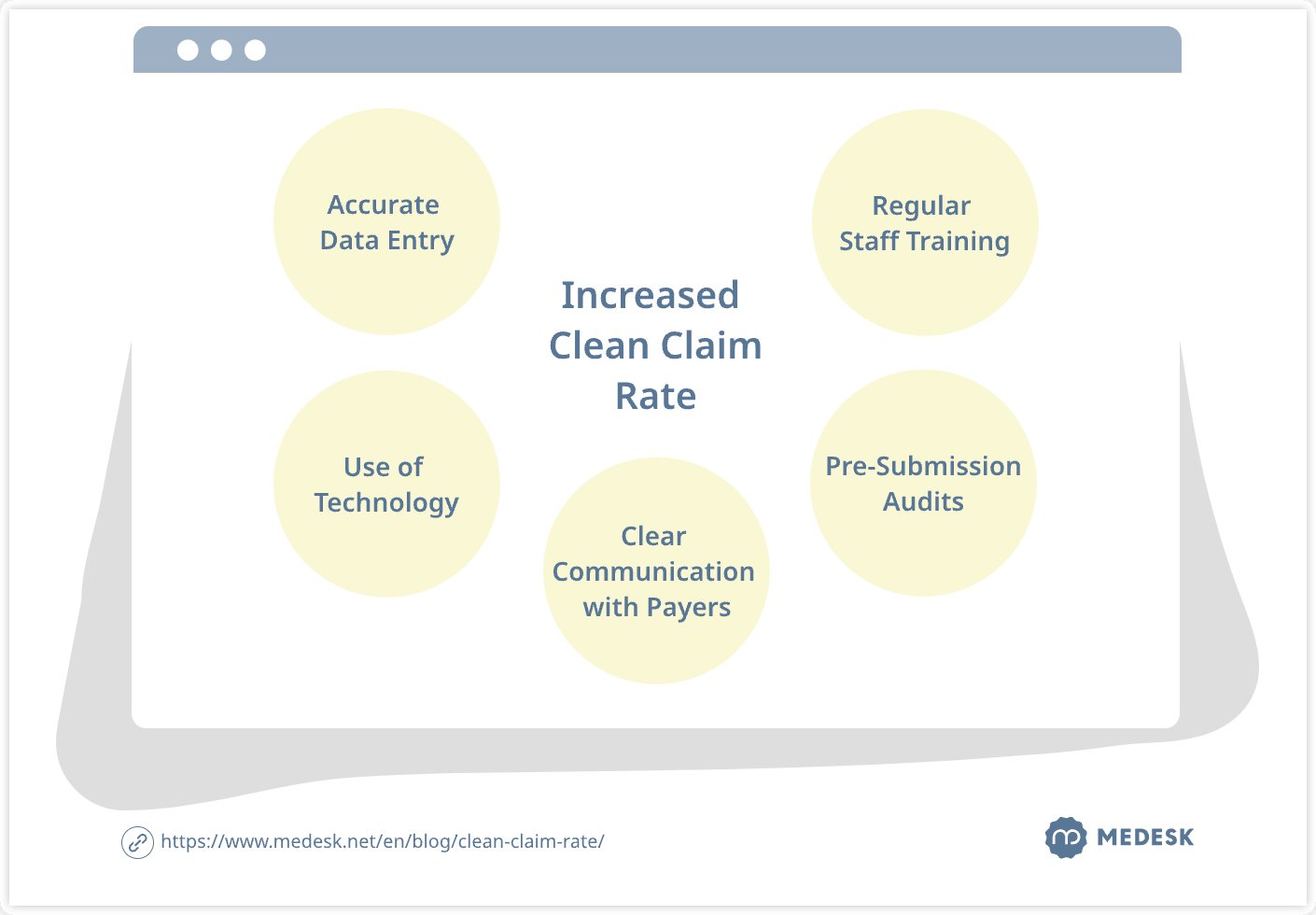 increased-clean-claim-rate-svg