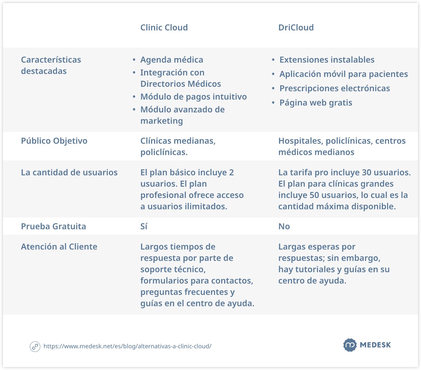 alternativas-a-clinic-cloud-tab5-svg