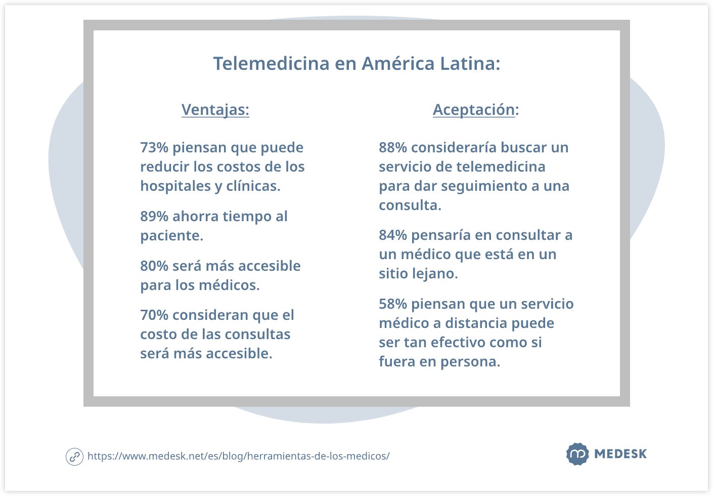 Telemedicina en América Latina