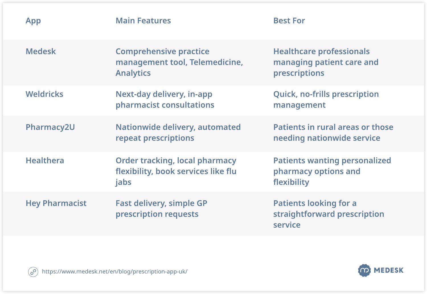 prescription-app-uk-recap-table