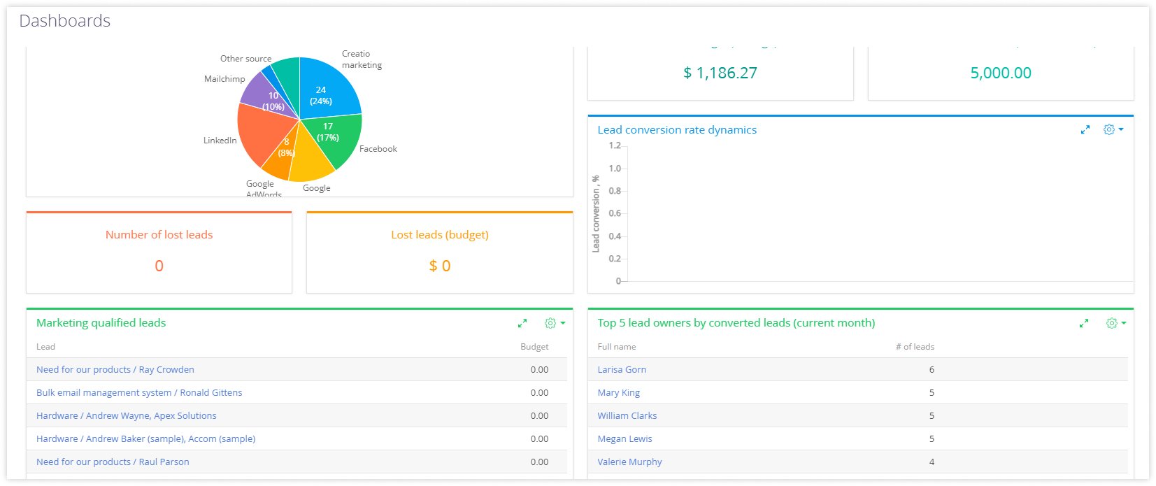 creation-dashboard