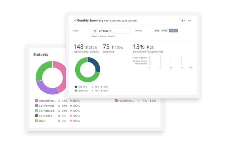 reporting and data analysis software