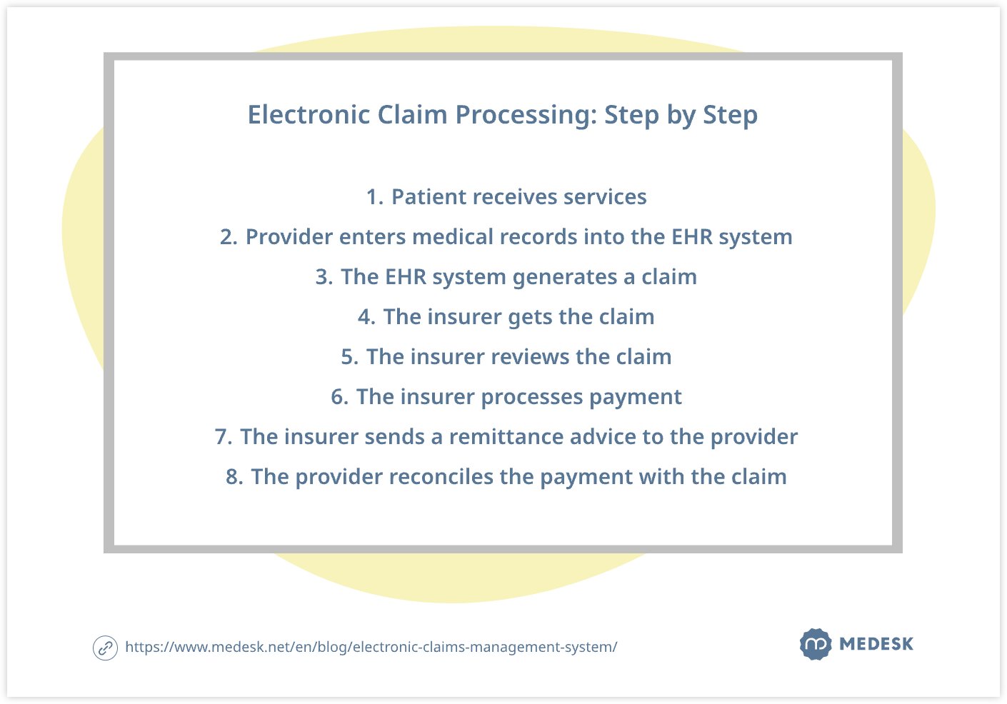 electronic-claim-processing