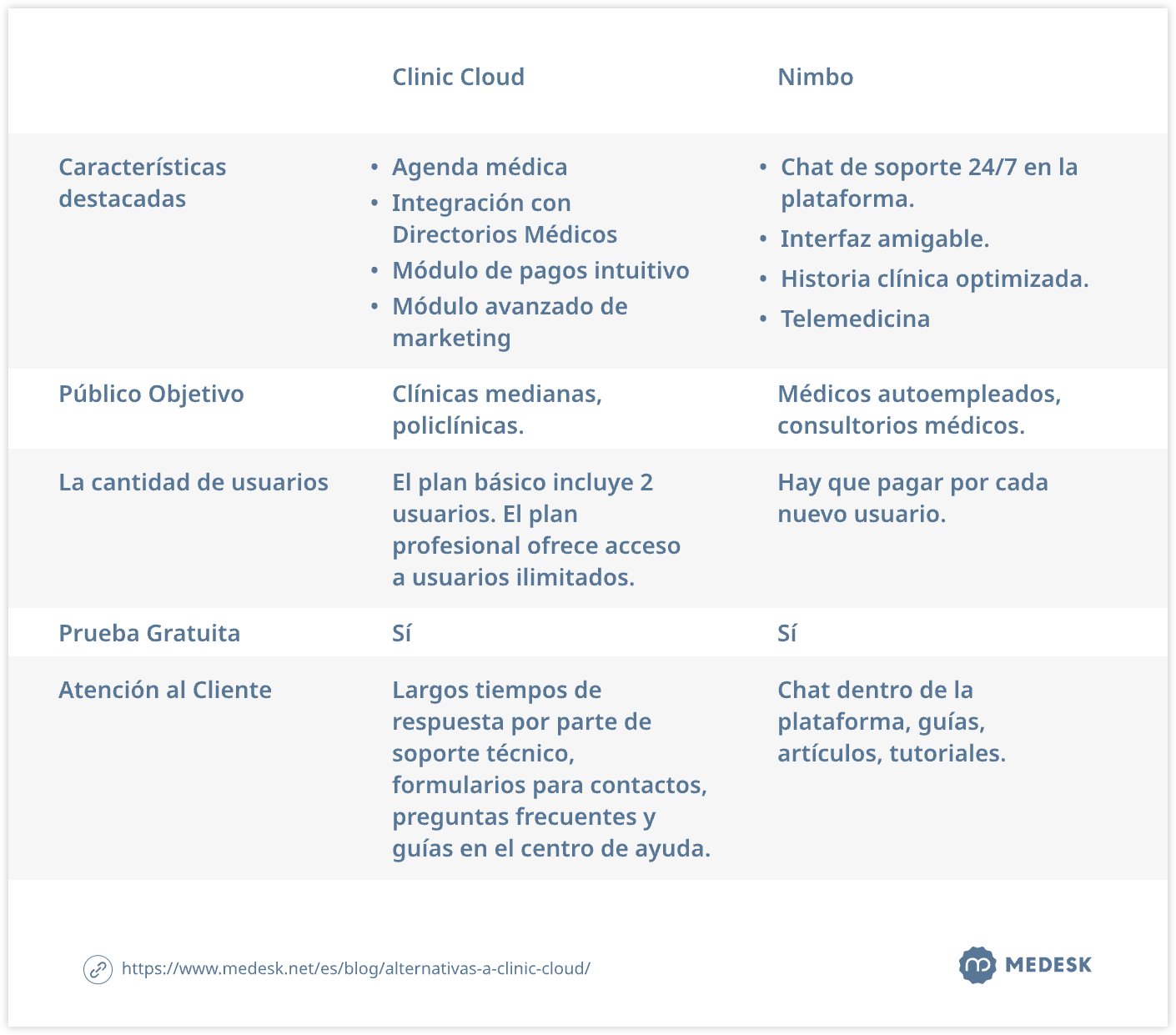 alternativas-a-clinic-cloud-tab3-svg