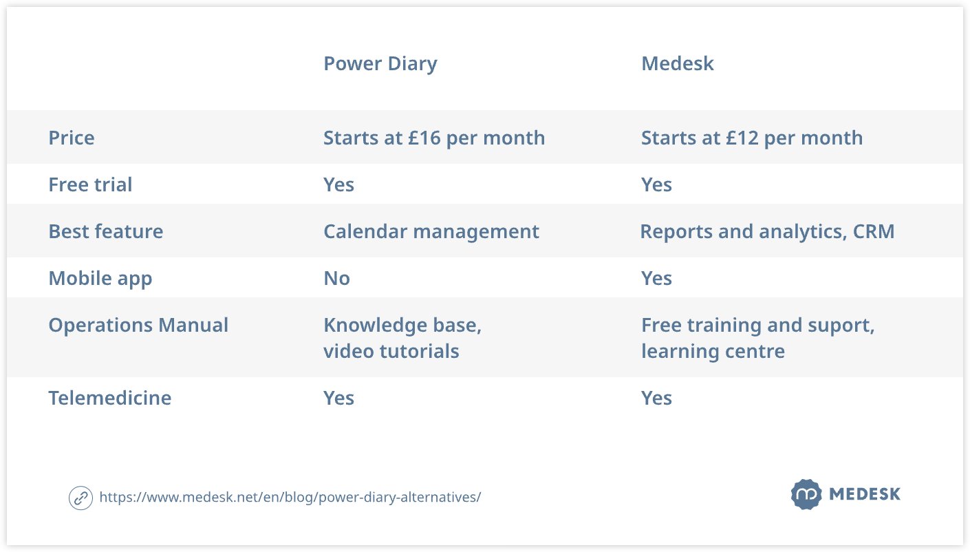 power-diary-alternatives-table1