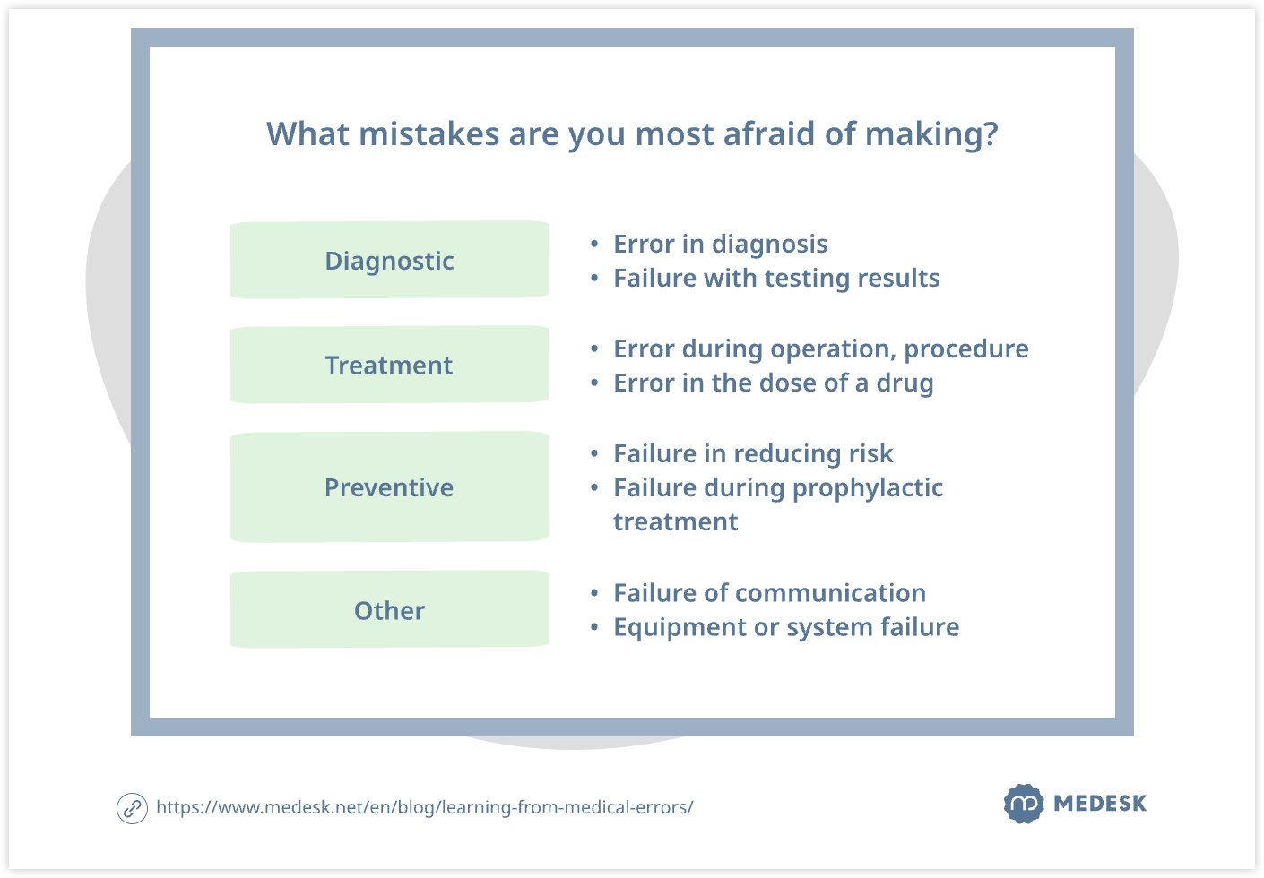 the-list-of-possible-mistakes