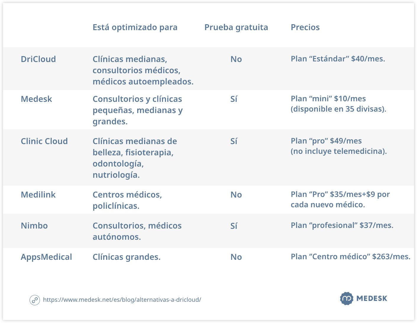 alternativas-a-dricloud-tab1