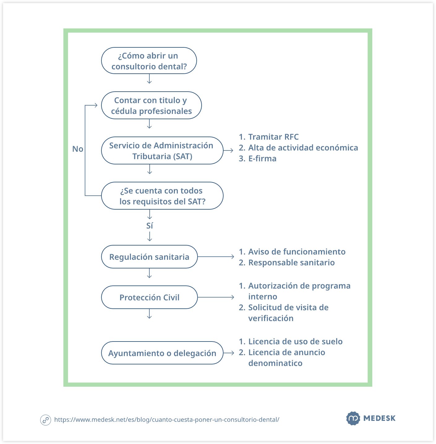 cuanto-cuesta-poner-un-consultorio-dental-inf2