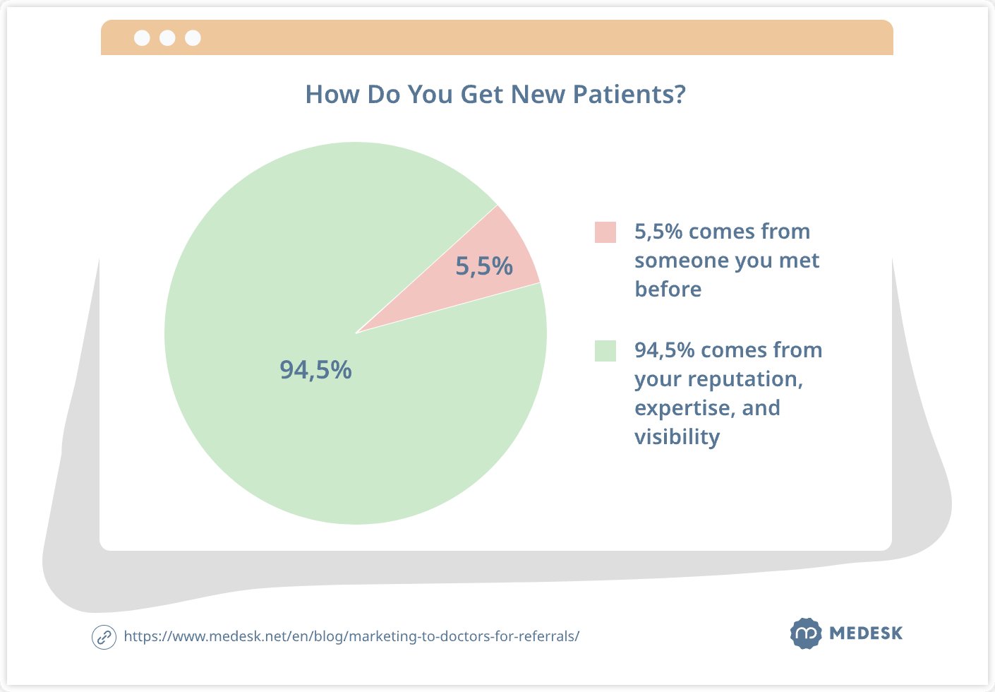 how-do-you-get-new-patients-svg