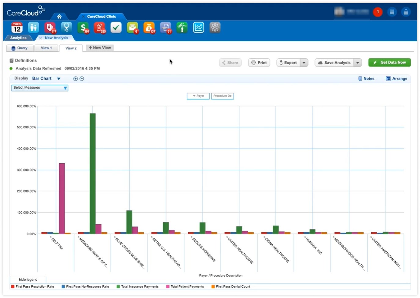 carecloud-analytics