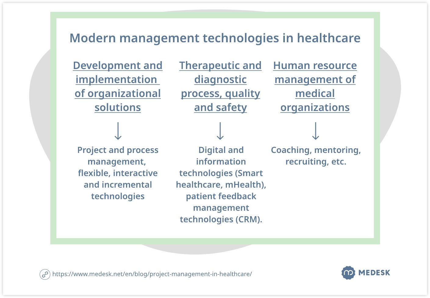 modern-management-technologies