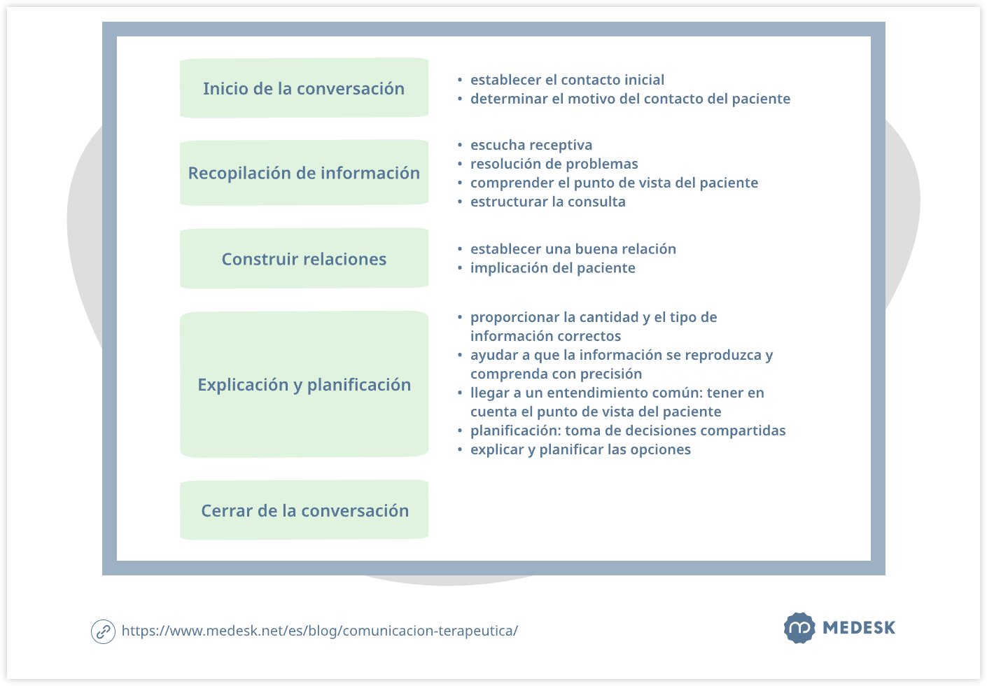 comunicacion-terapeutica-tab-svg