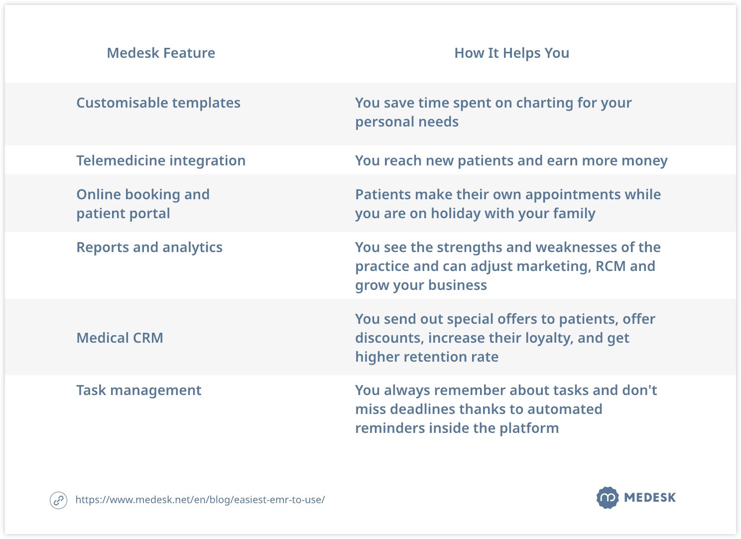 medesk-features-table