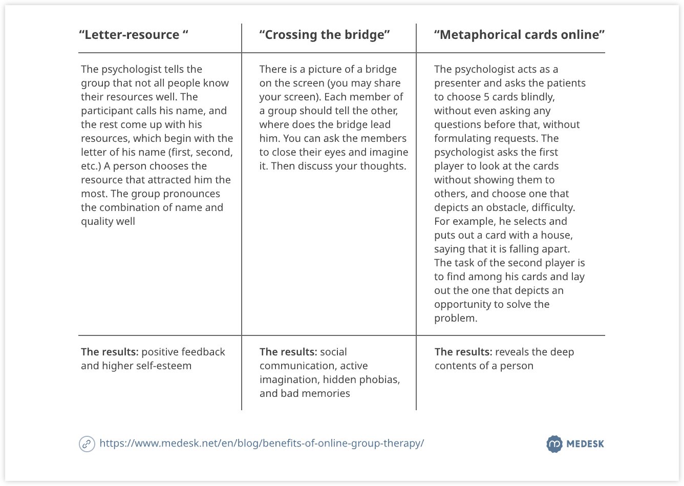 Examples of exercises used in online group sessions