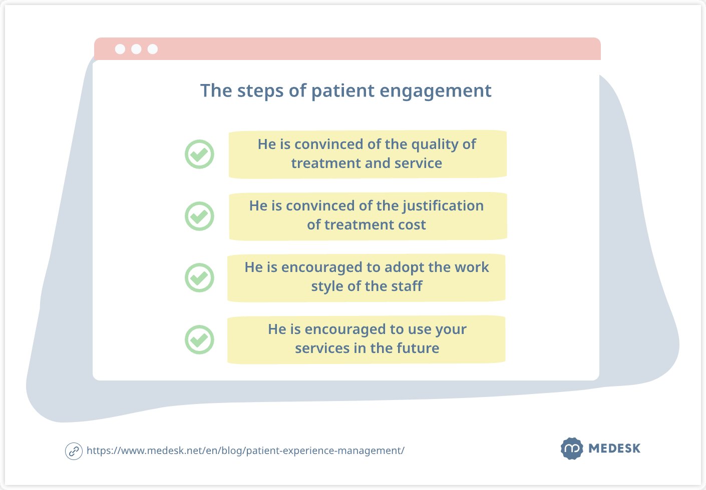 the steps of patient engagement