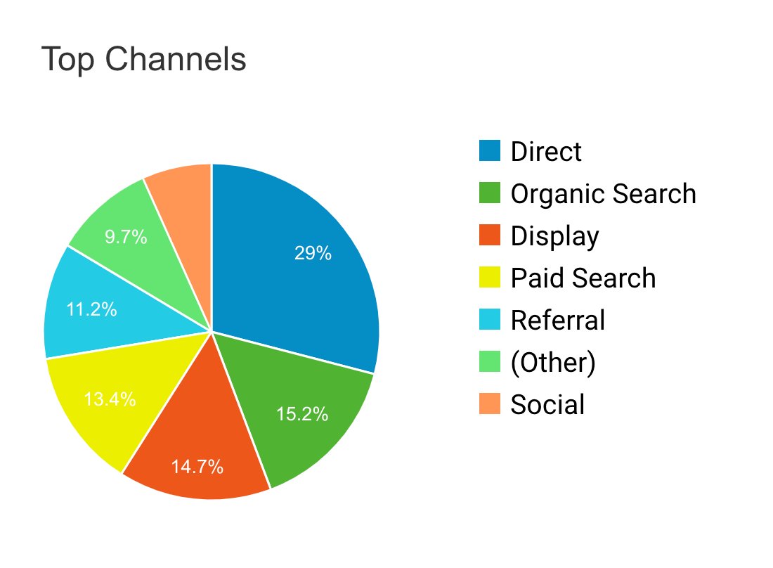 Analytics