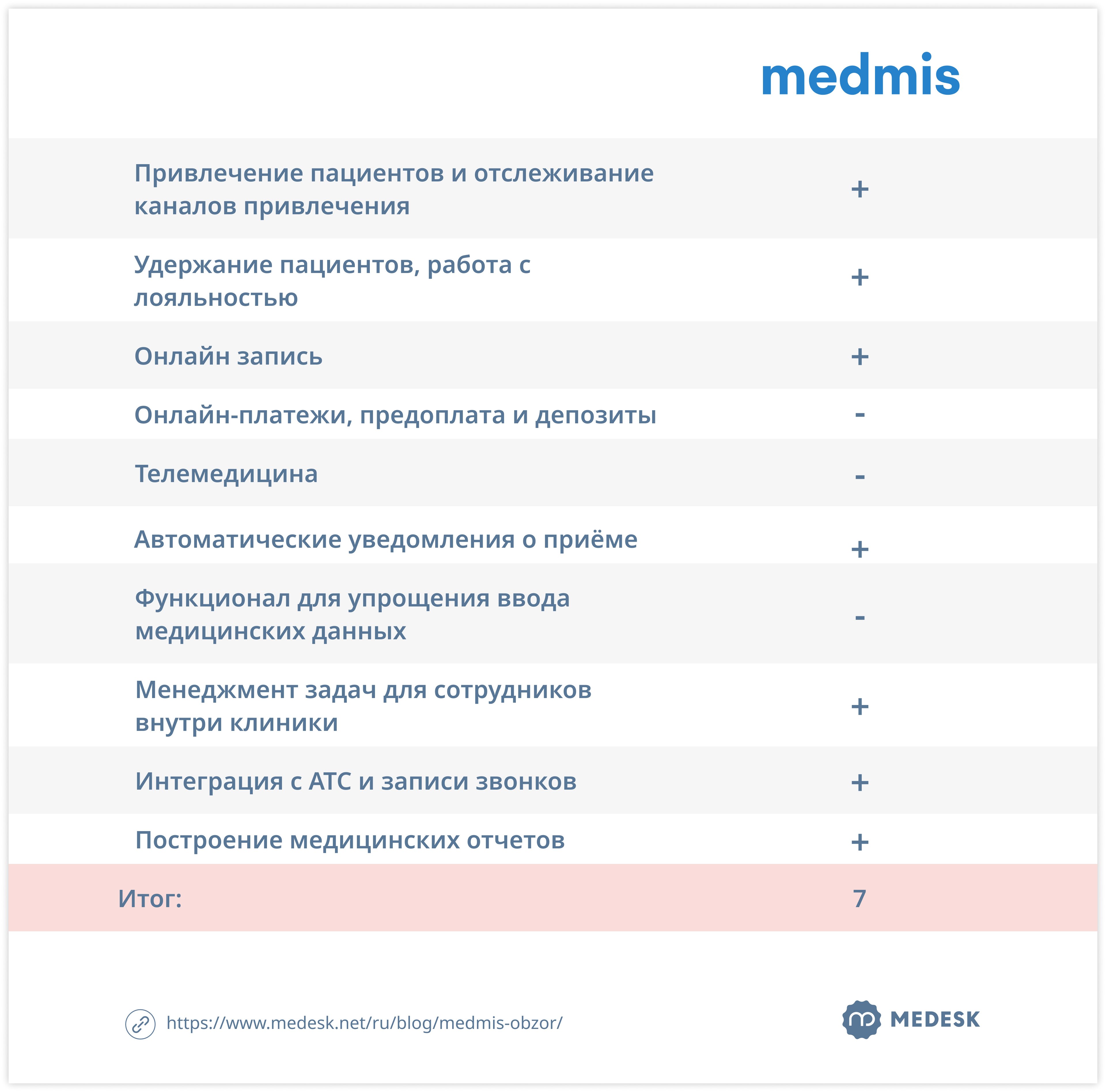 medmis-obzor-tablica