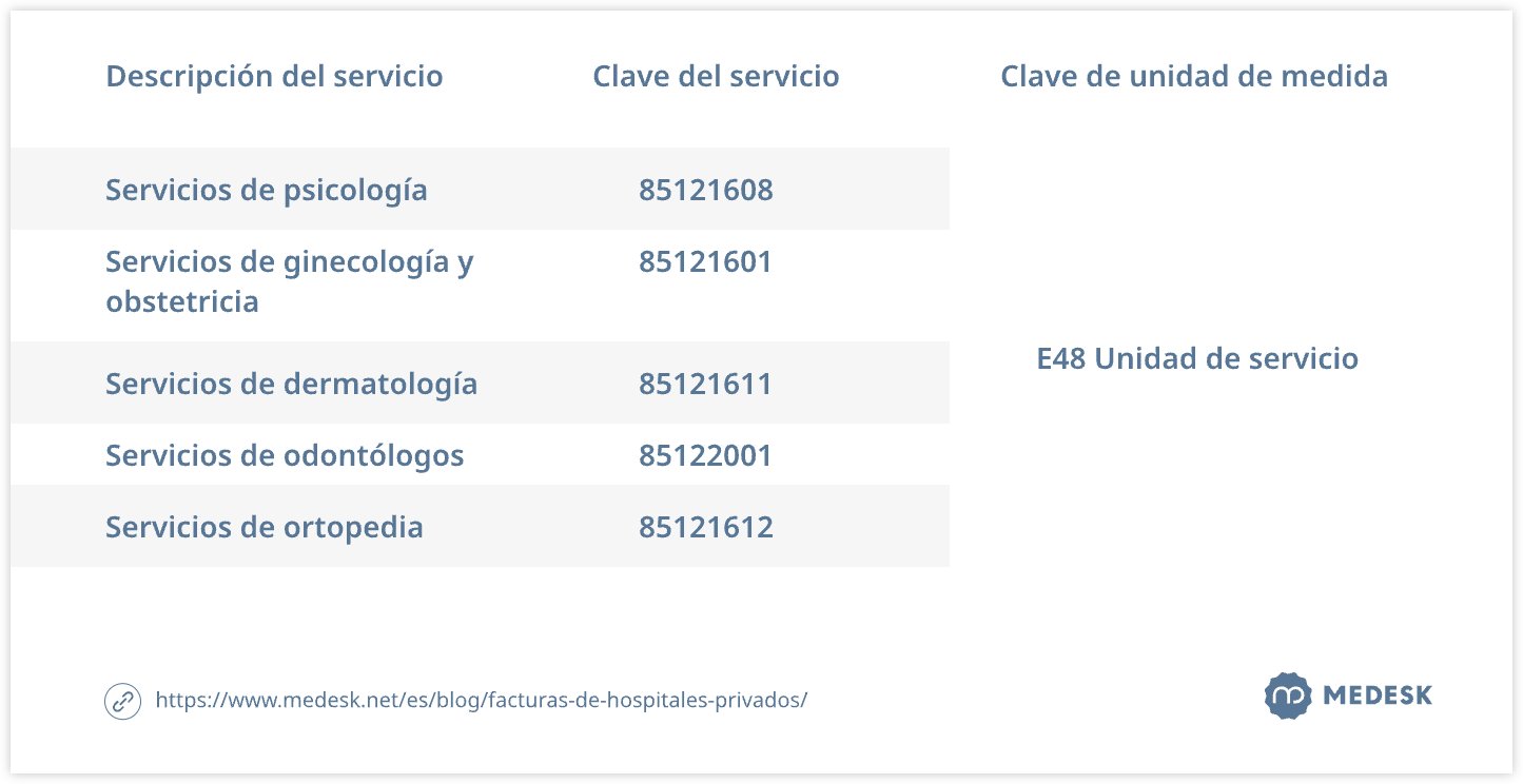 facturas-de-hospitales-privados-tabla1-svg