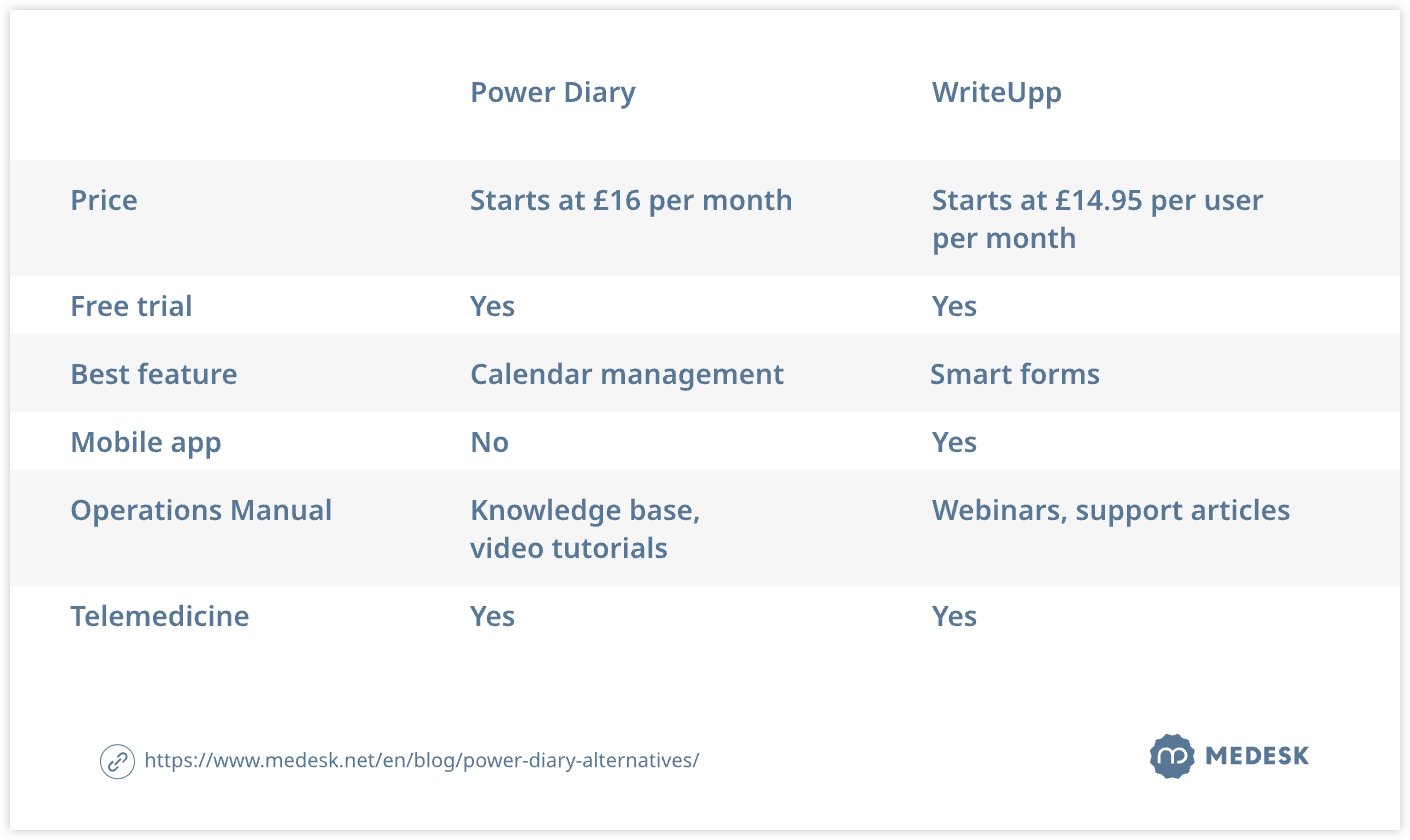 power-diary-alternatives-table7