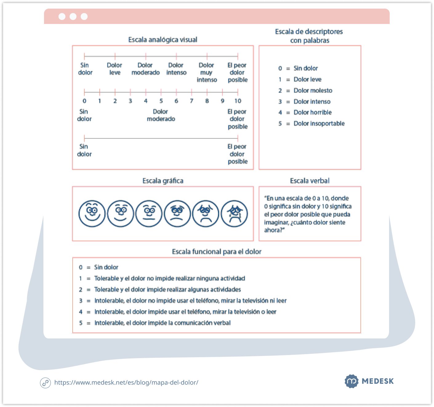 mapa-del-dolor-body-chart-3