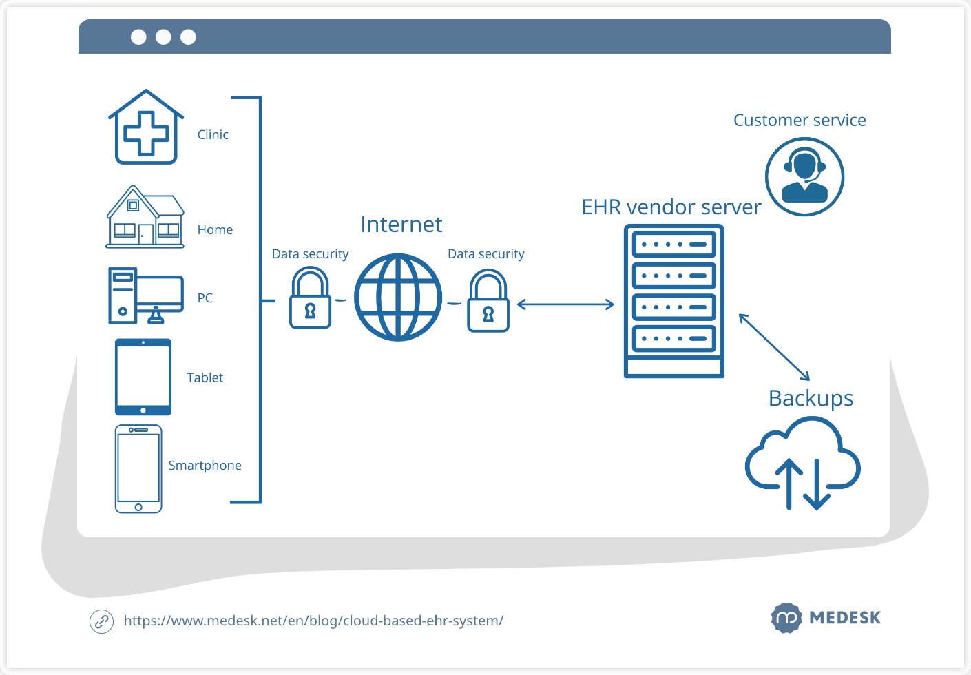 cloud-based-ehr-system-inf1