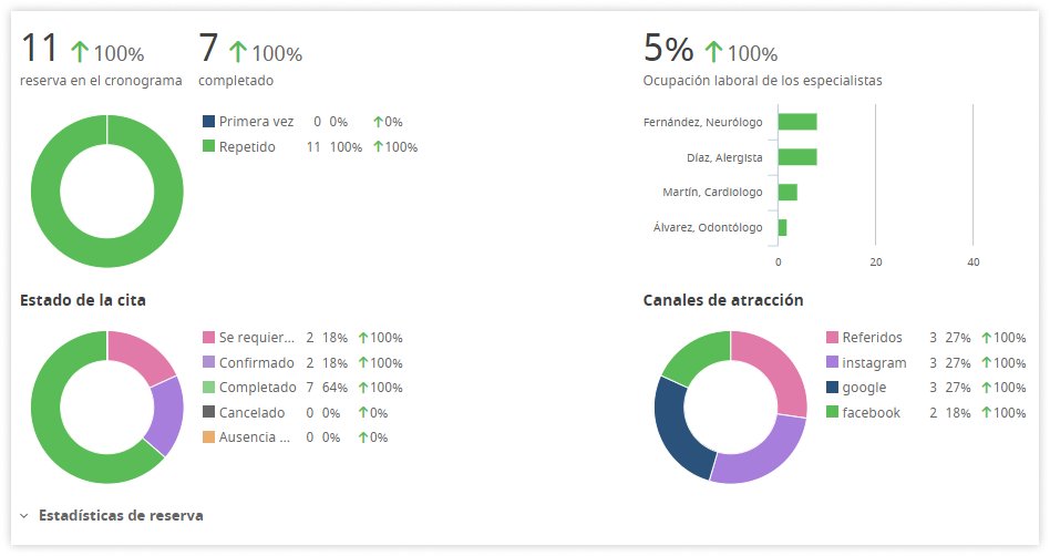 big-data-en-salud-graficos