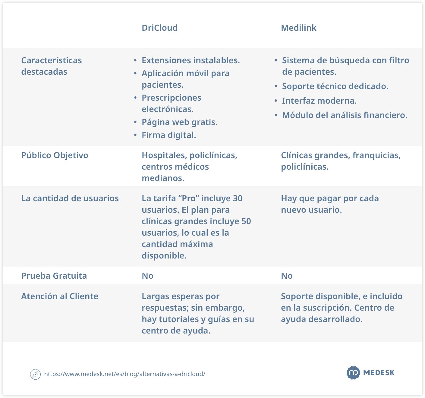 alternativas-a-dricloud-tab4