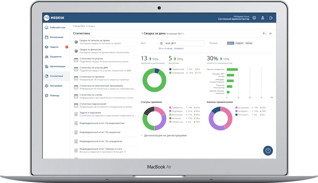 Прием отчета. Медицинская информационная система Medesk. Medesk Интерфейс. Модули Medesk. Medesk Скриншоты.