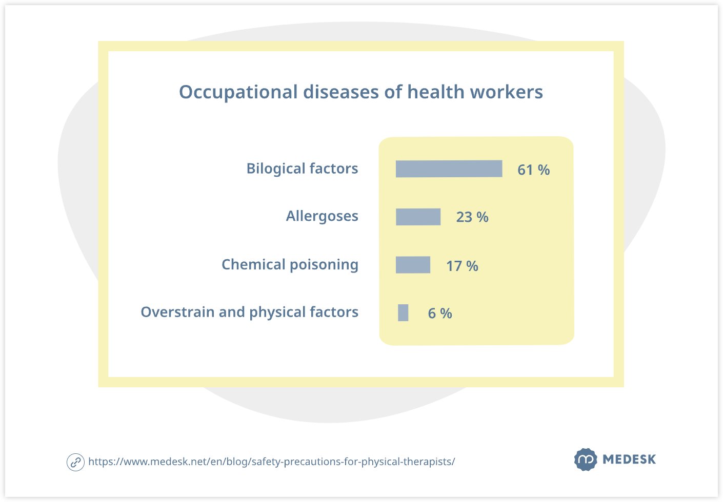 Occupational diseases of health workers