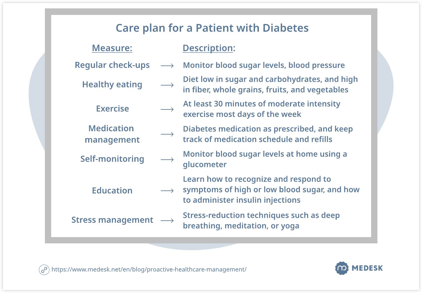 care-plan-for-a-patient-with-diabetes