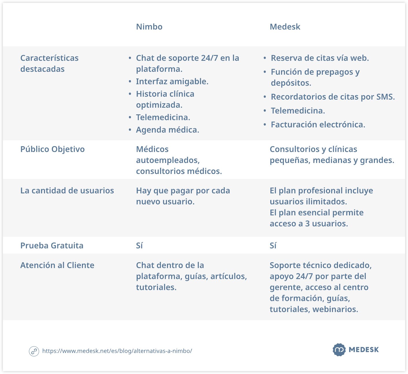 alternativas-a-nimbo-tab2-svg