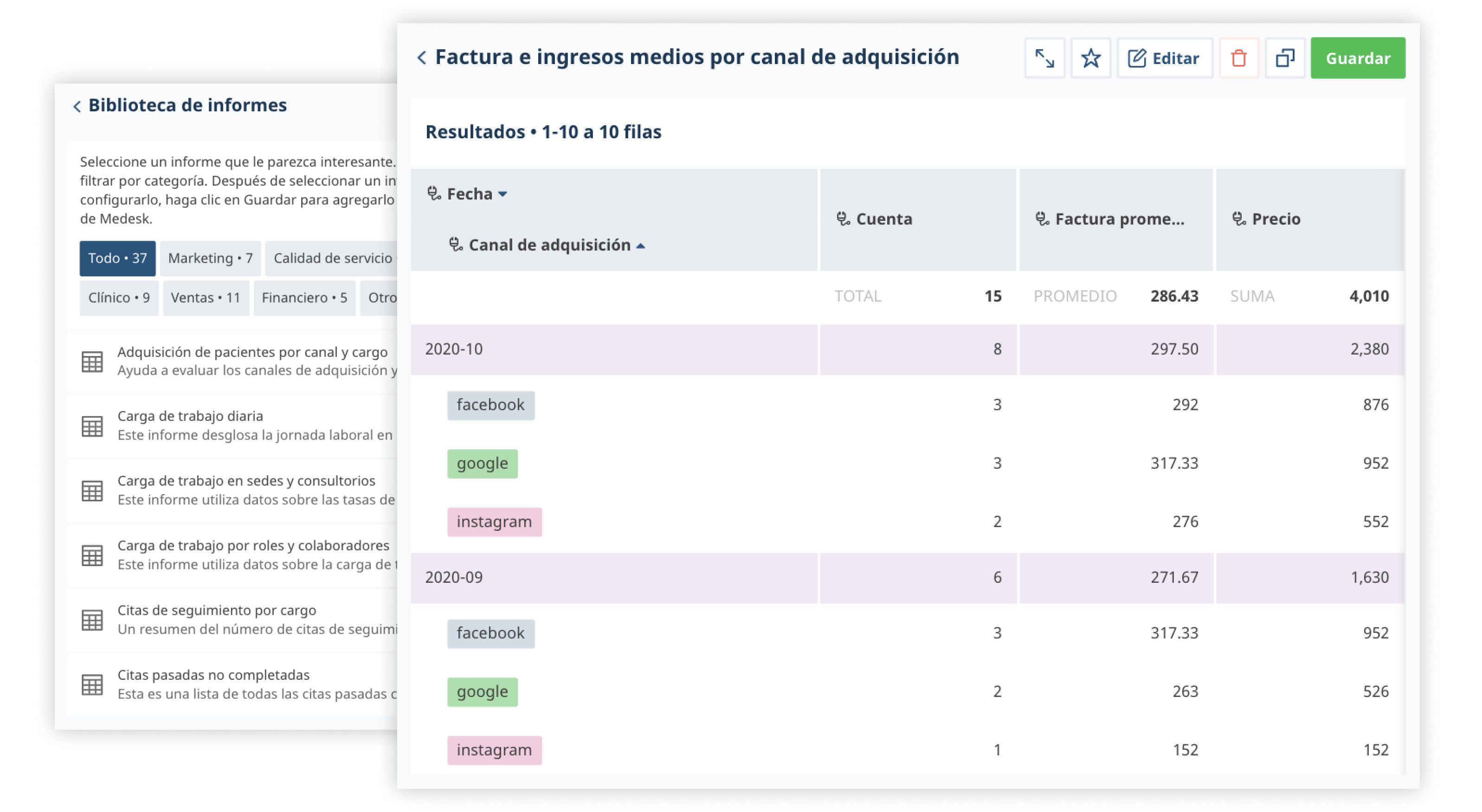 Control del rendimiento de su clínica en tiempo real