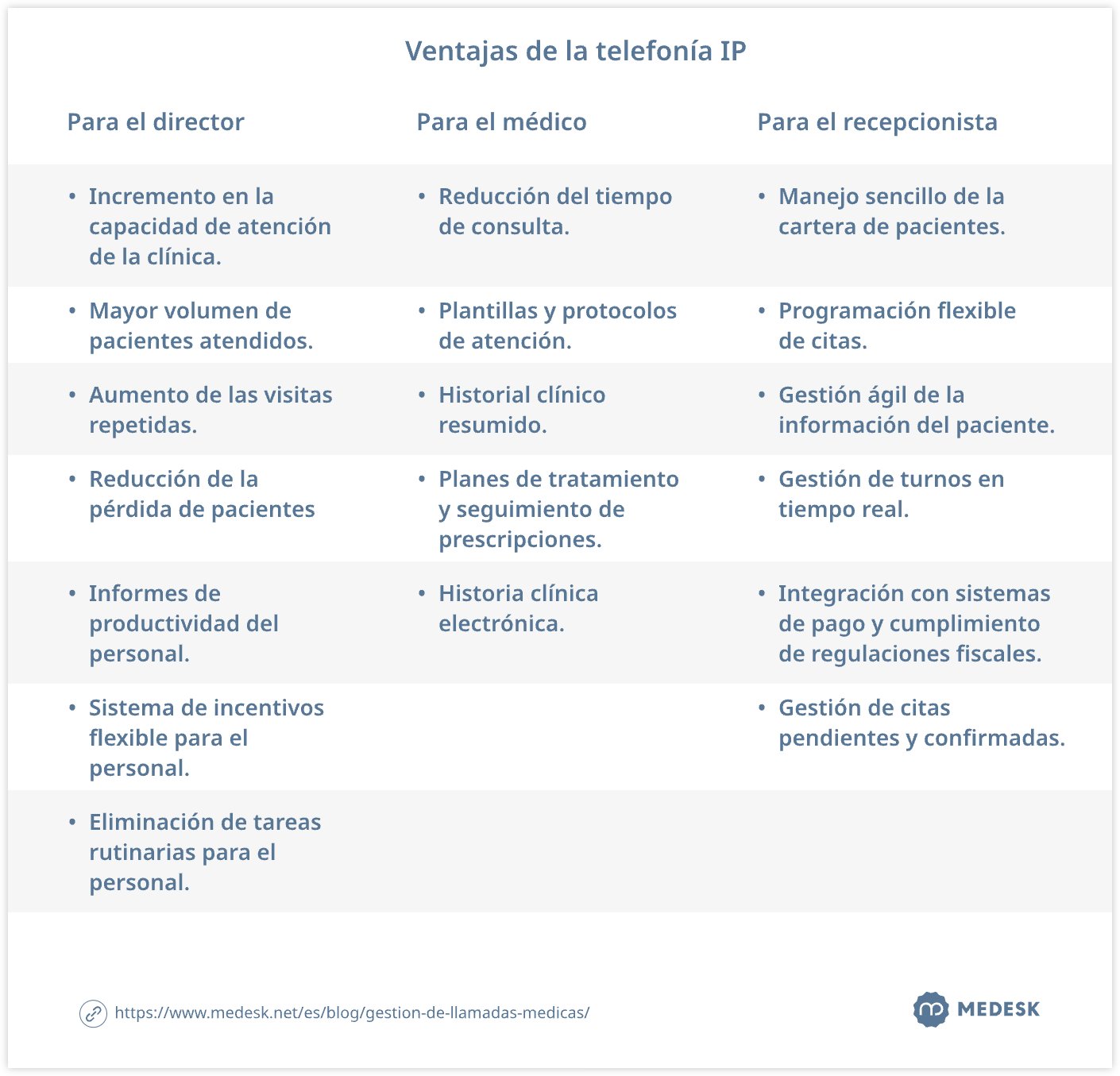 ventajas-de-la-telefonia-ip-tabla-svg