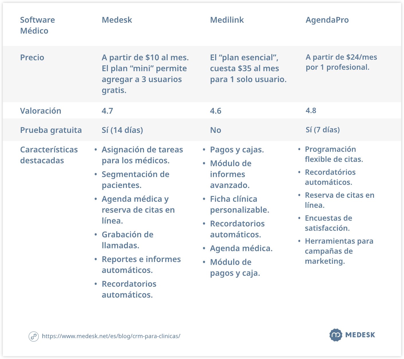 crm-para-clinicas-tabla1