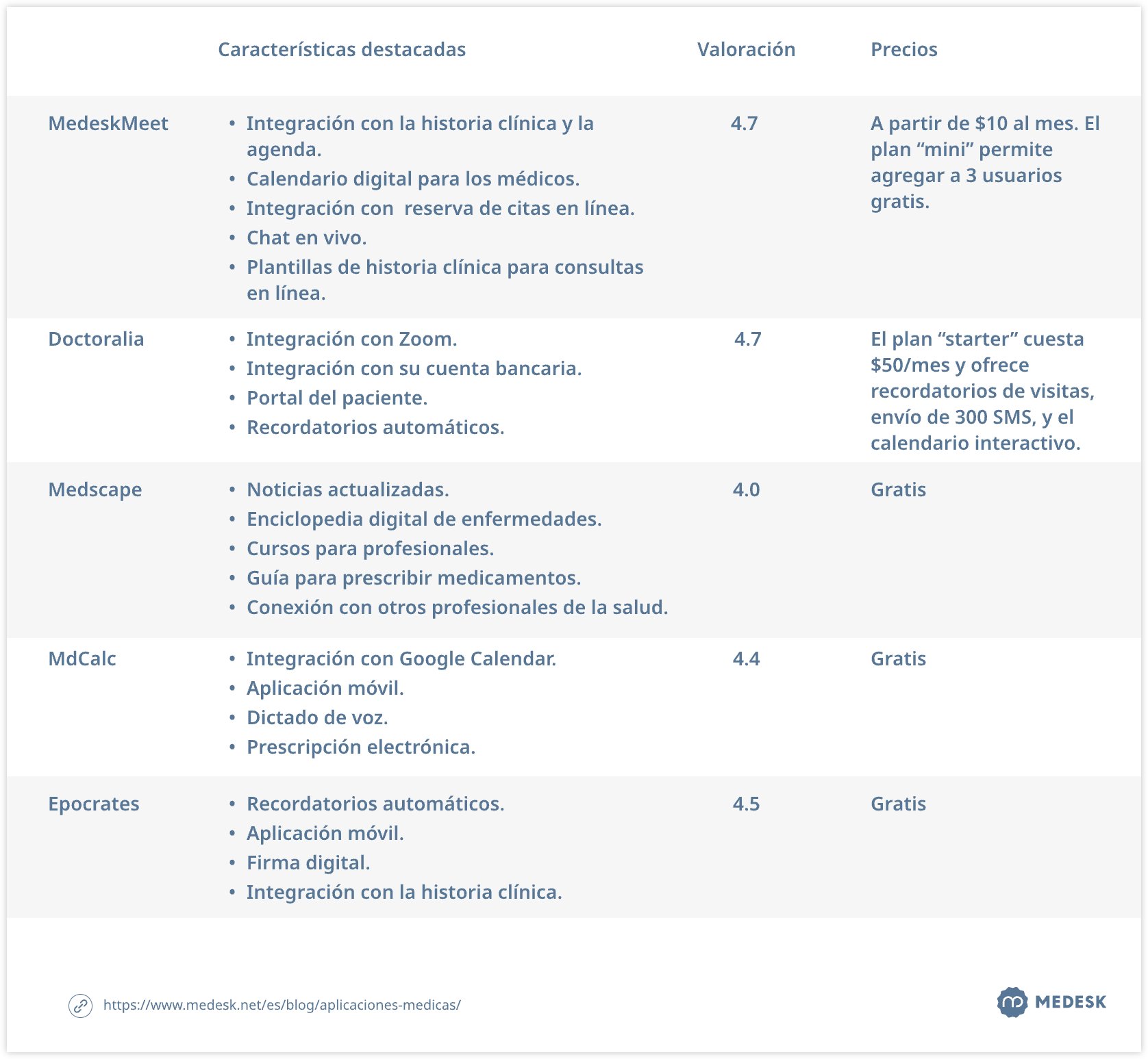 aplicaciones-medicas-tabla1