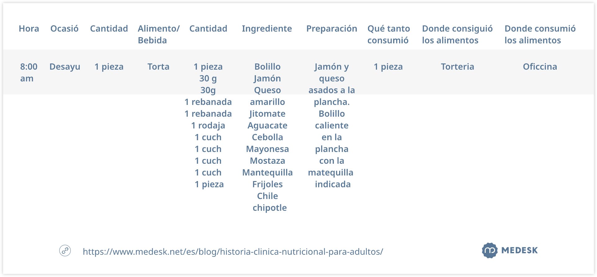 ejemplo-de-seguimiento-diario-del-consumo-de-alimentos-svg